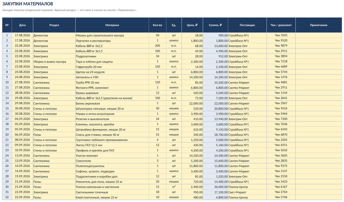 Учёт объекта ремонта и стройки в Excel: работы бригады, материалы, оплаты, остаток бюджета — скриншот