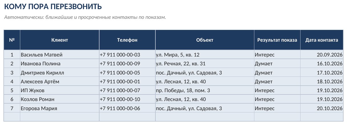 Учёт объектов недвижимости и показов для риелтора в Excel — скриншот