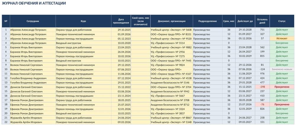 Учёт обучения и аттестации сотрудников в Excel: сроки и просрочка