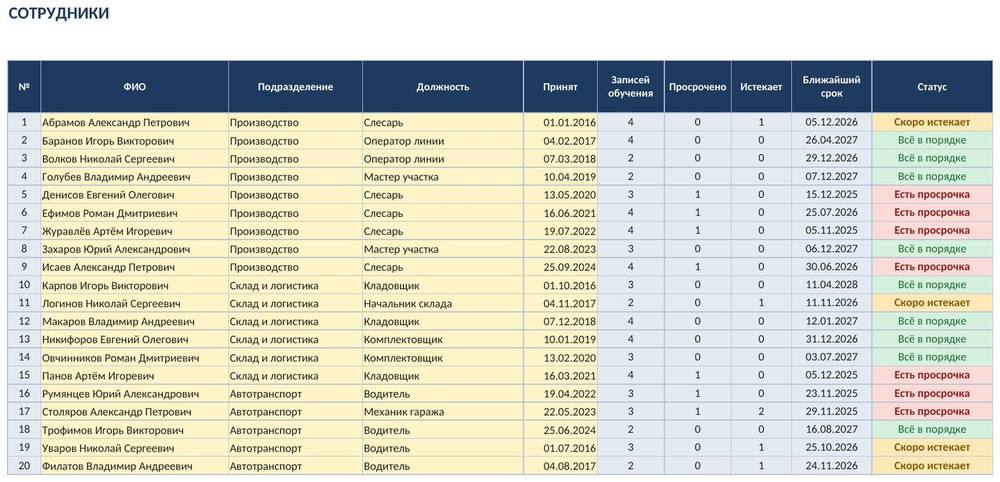 Учёт обучения и аттестации сотрудников в Excel: сроки и просрочка — скриншот