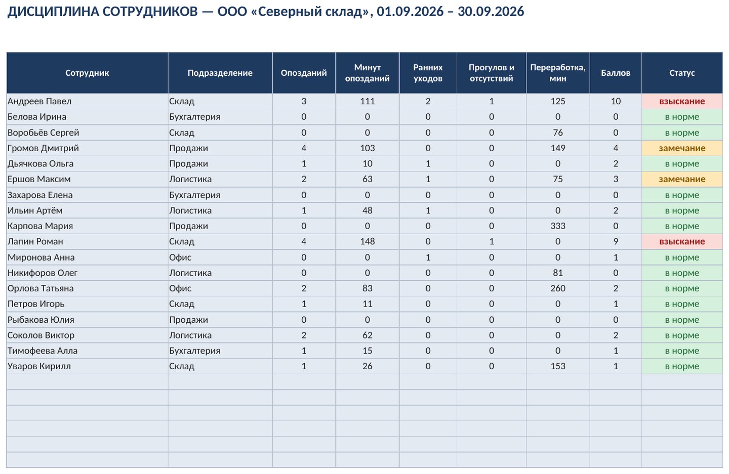 Учёт опозданий и дисциплины сотрудников в Excel: журнал и сводка, скачать шаблон — скриншот