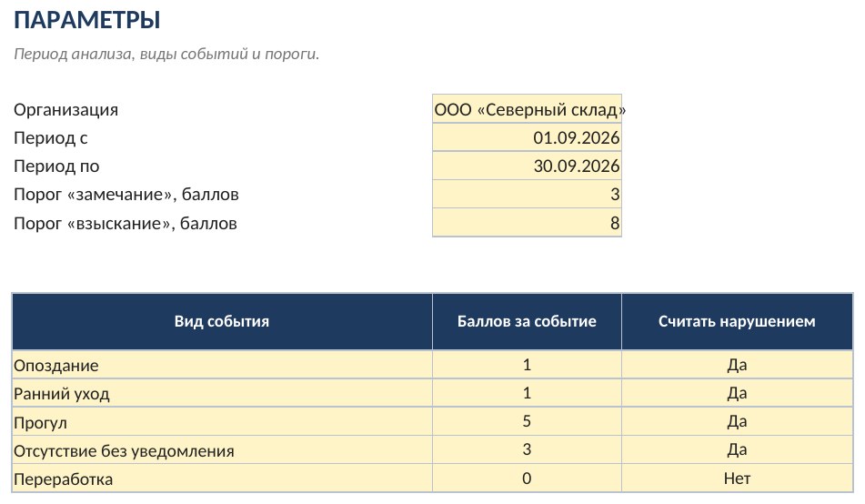 Учёт опозданий и дисциплины сотрудников в Excel: журнал и сводка, скачать шаблон — скриншот