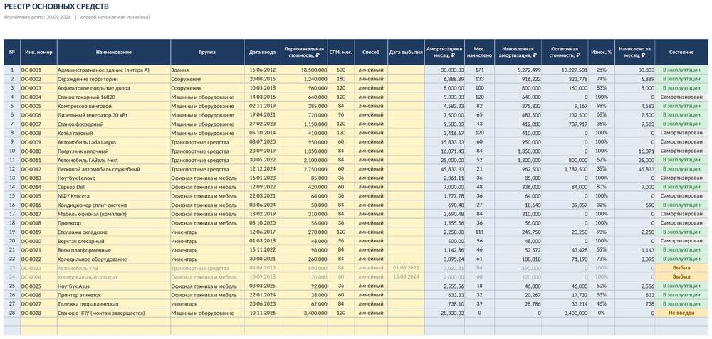 Учёт основных средств и амортизации в Excel: реестр ОС, линейный расчёт, ведомость по месяцам