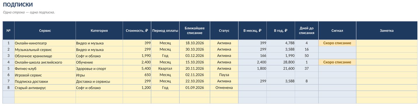 Учёт подписок в Excel: сколько вы платите в месяц и в год — скриншот