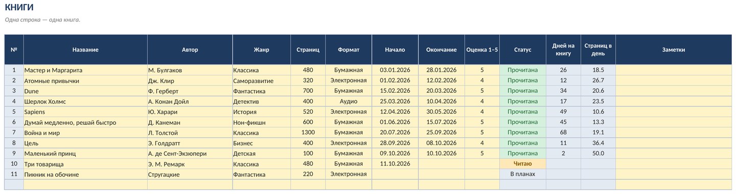 Учёт прочитанных книг в Excel: читательский дневник и цель на год — скриншот