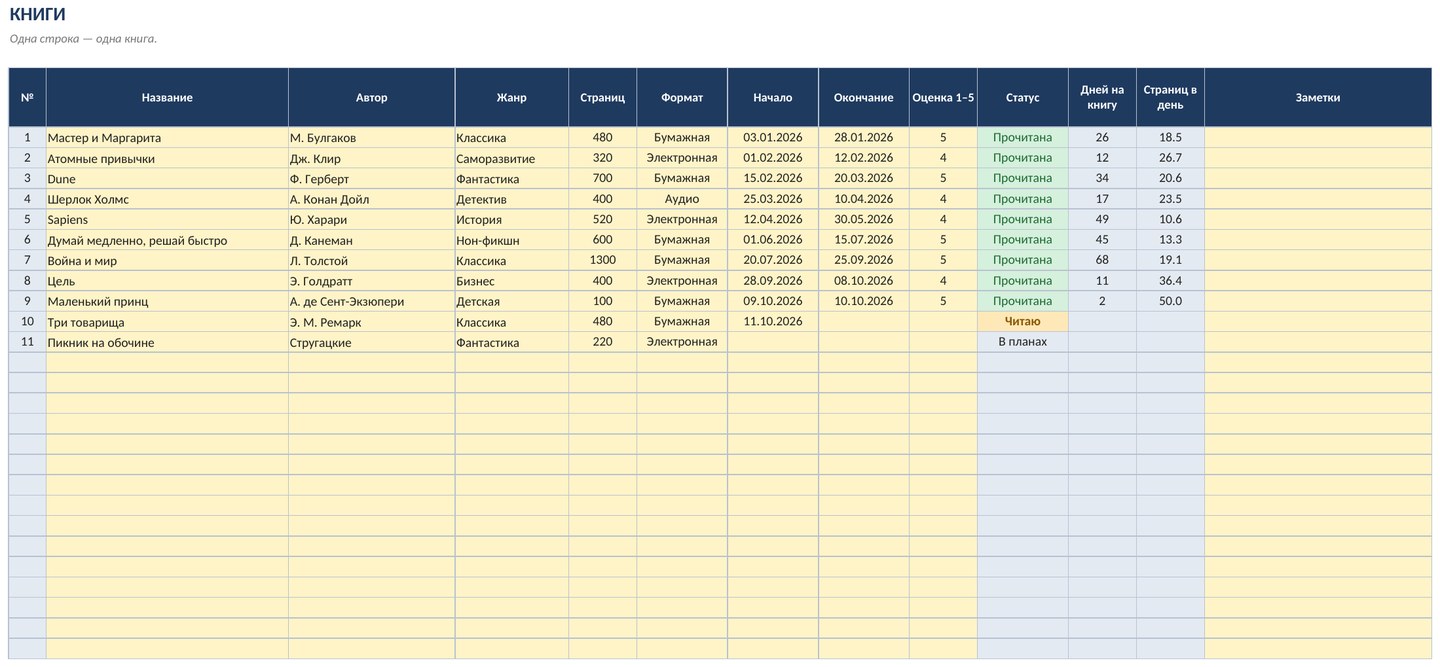 Учёт прочитанных книг в Excel: читательский дневник и цель на год — скриншот