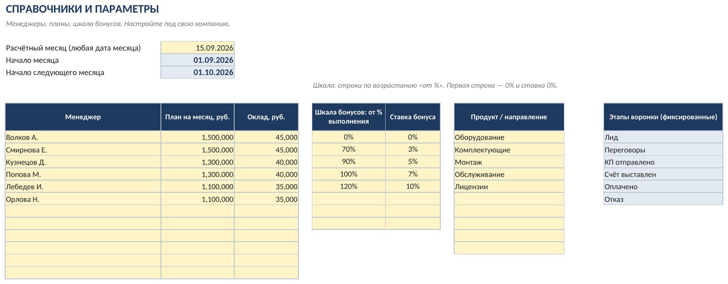 Учёт продаж менеджеров и расчёт бонусов в Excel: план, воронка, шкала бонусов — скачать — скриншот