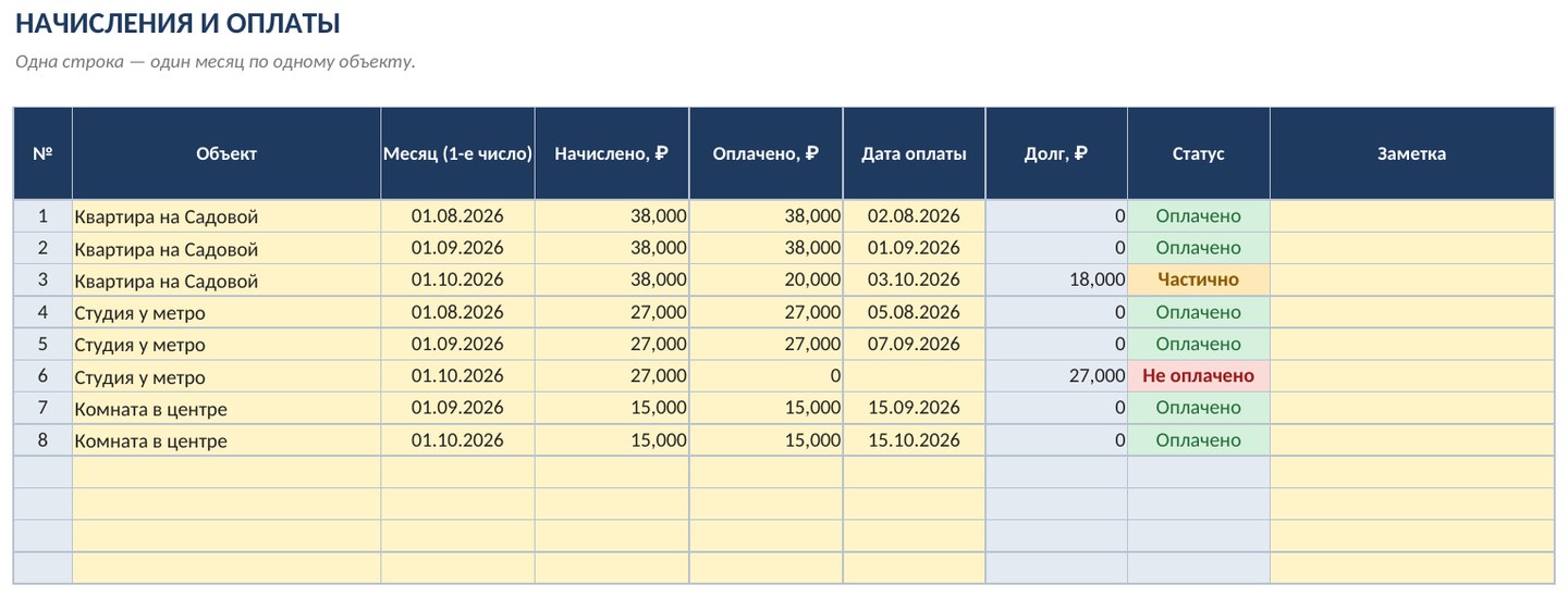 Учёт сдачи квартир в аренду в Excel: договоры, платежи и долги — скриншот