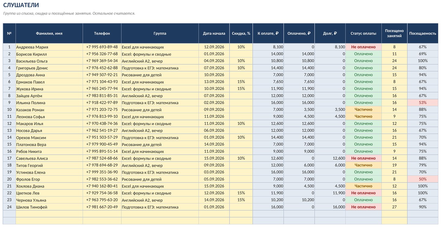 Учёт слушателей, групп и оплат в Excel: шаблон для курсов, студии и кружка — скриншот