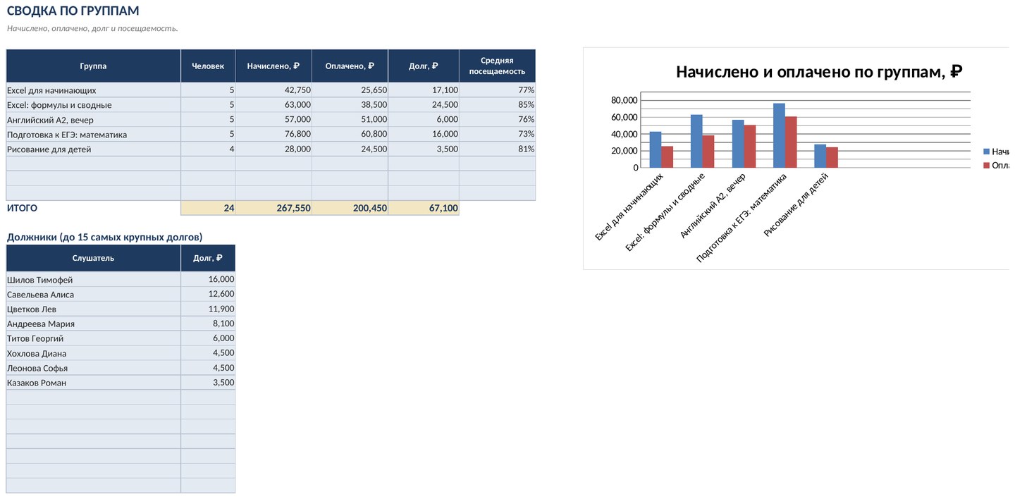 Учёт слушателей, групп и оплат в Excel: шаблон для курсов, студии и кружка — скриншот