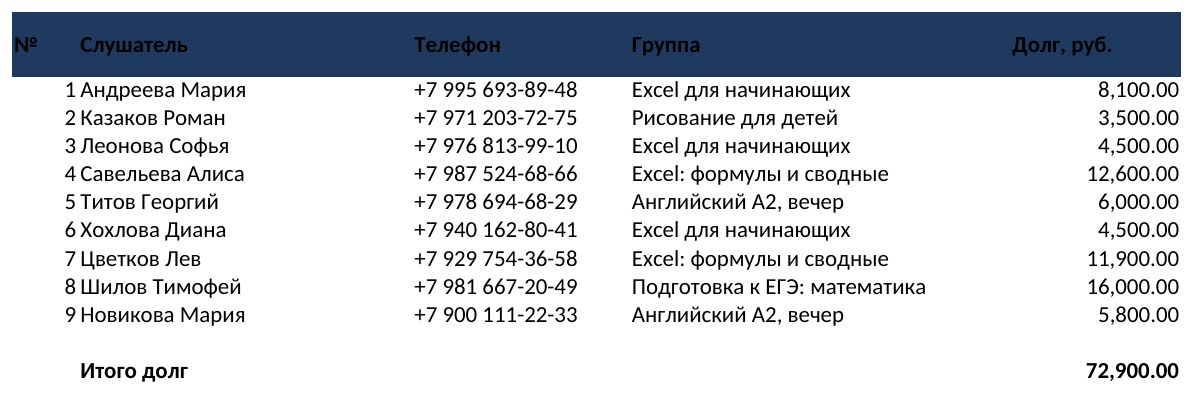 Учёт слушателей, групп и оплат с макросами в Excel: приём оплаты и квитанция в PDF кнопкой — скриншот