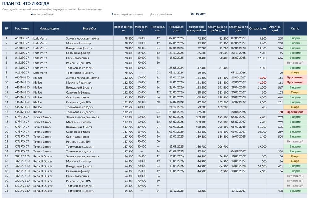 Учёт ТО и ремонта автомобиля в Excel: журнал, регламент и светофор сроков — скриншот