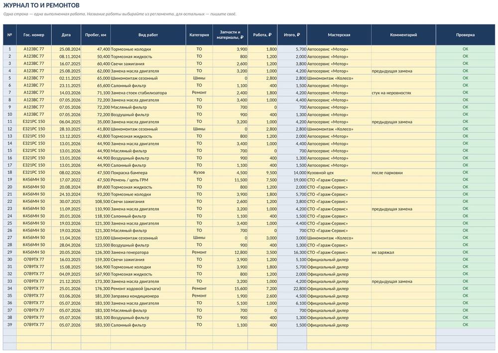 Учёт ТО и ремонта автомобиля в Excel: журнал, регламент и светофор сроков — скриншот