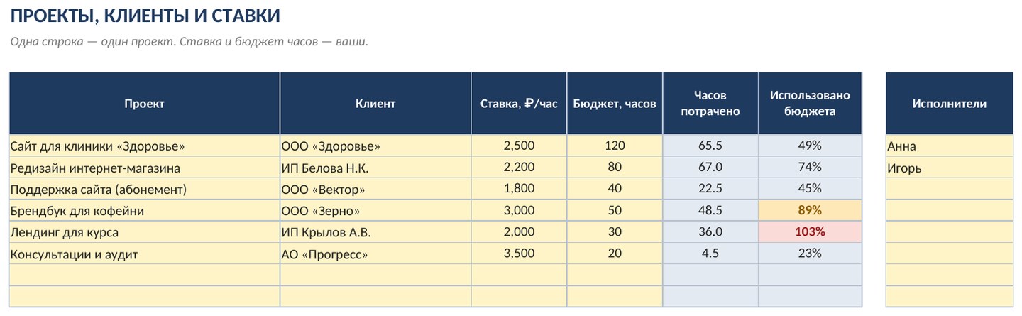 Учёт рабочего времени по проектам и клиентам в Excel: скачать шаблон тайм-трекера — скриншот