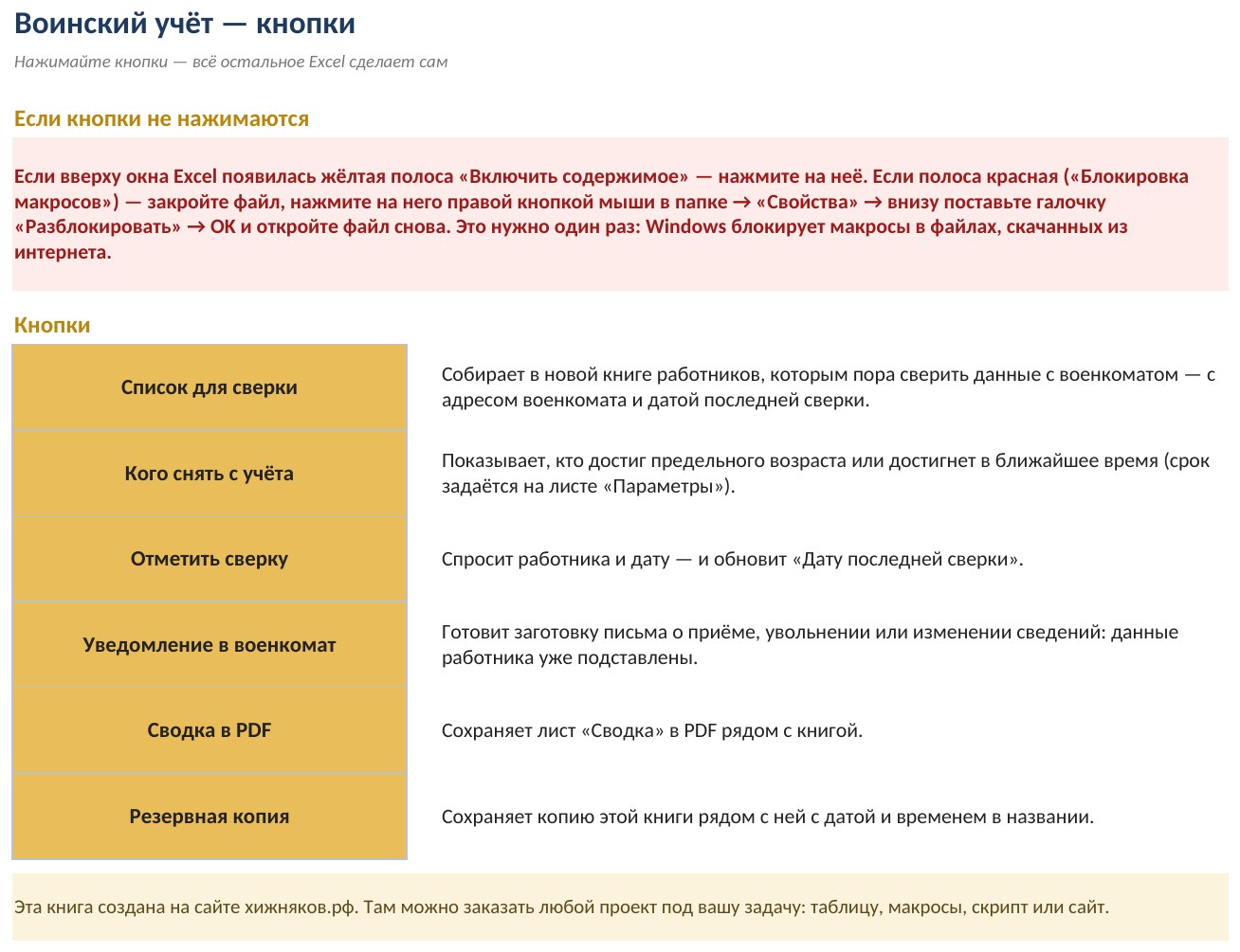 Воинский учёт в организации с макросами в Excel — скриншот