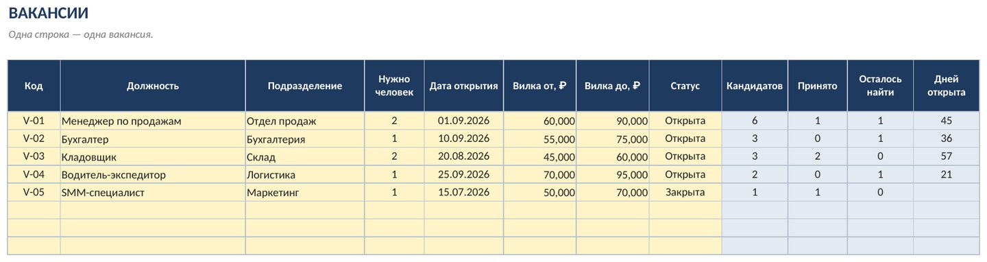 Воронка рекрутинга в Excel: вакансии и кандидаты — скриншот