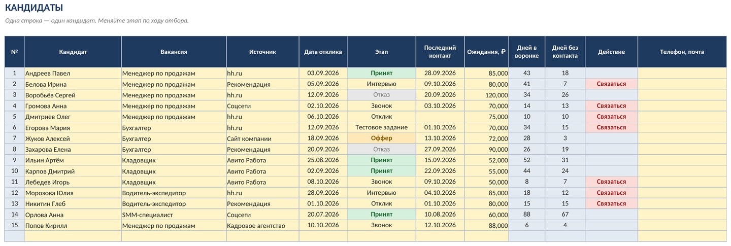 Воронка рекрутинга с макросами в Excel: этапы, напоминания и приглашения кнопкой — скриншот