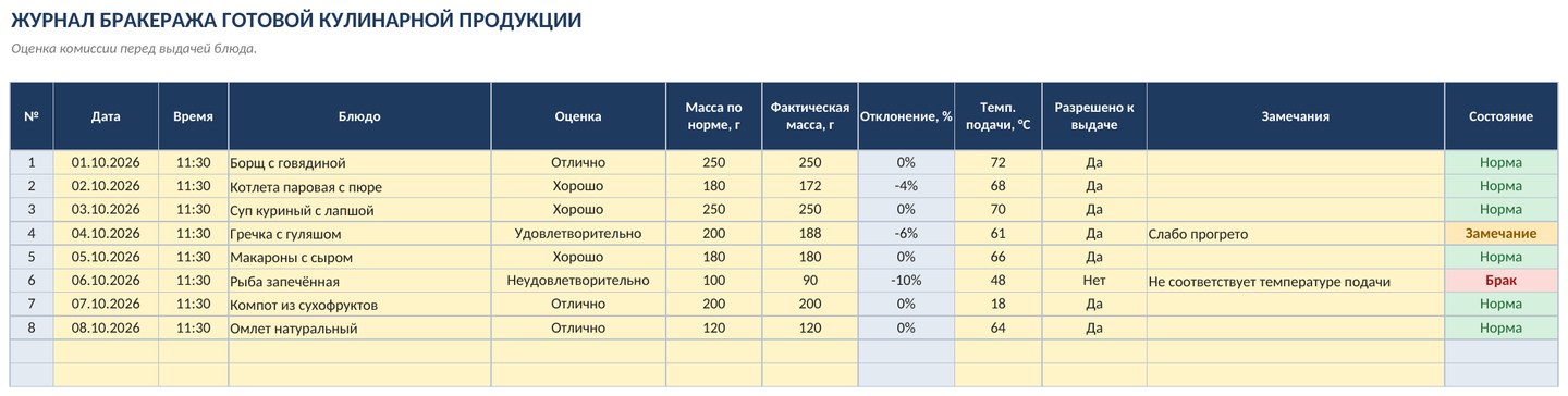 Журнал бракеража и температурный журнал в Excel — скриншот
