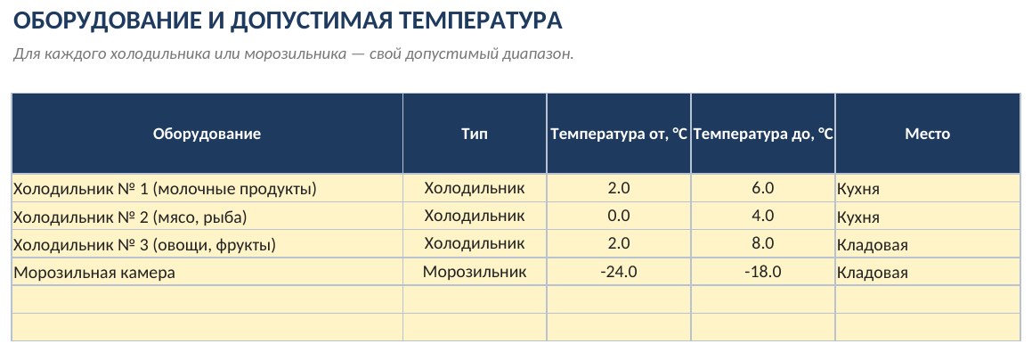 Журнал бракеража и температурный журнал в Excel — скриншот