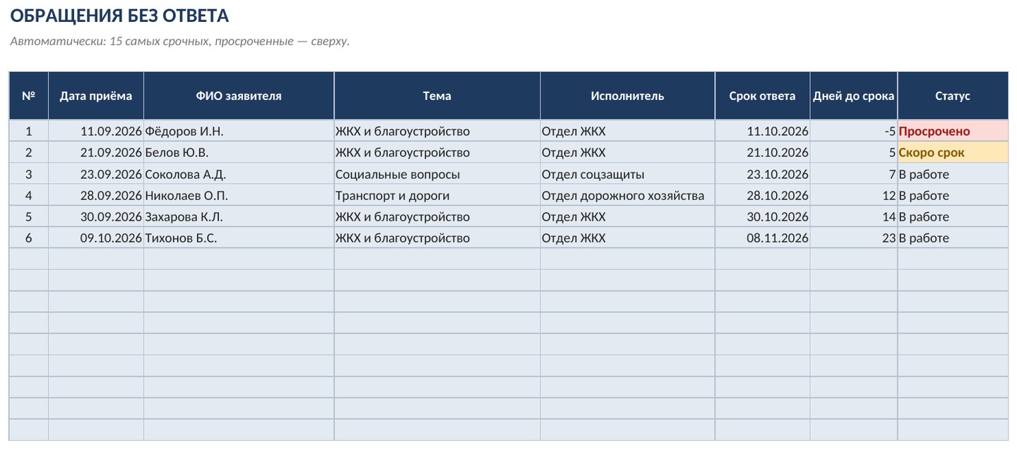 Журнал личного приёма граждан в Excel: сроки ответов и контроль — скриншот