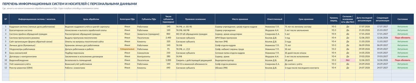 Журнал учёта обращений субъектов персональных данных и перечень ПДн в Excel: скачать образец — скриншот