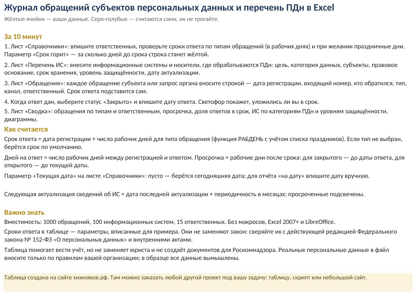 Журнал учёта обращений субъектов персональных данных и перечень ПДн в Excel: скачать образец — скриншот