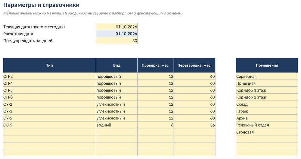 Журнал огнетушителей в Excel: сроки проверки и перезарядки, светофор просрочки, сводка — скриншот
