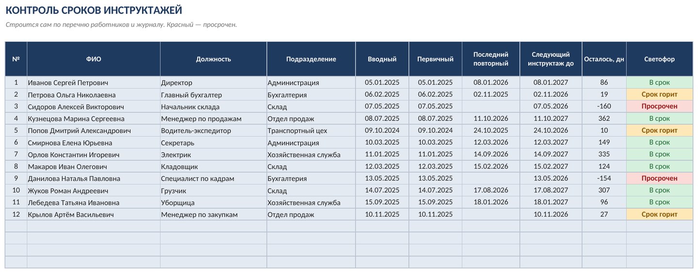 Журнал противопожарных инструктажей в Excel: скачать шаблон и контроль сроков — скриншот