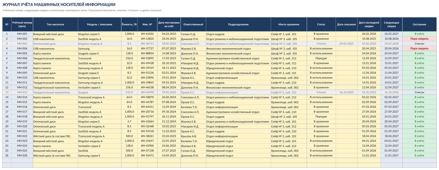 Журнал учёта документов ограниченного доступа и машинных носителей информации в Excel — скриншот
