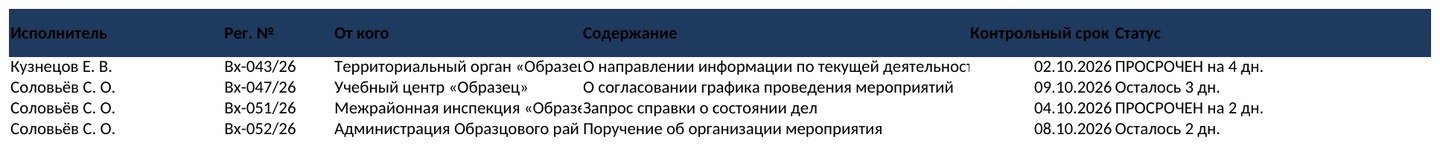 Журнал входящих и исходящих документов с макросами в Excel — скриншот
